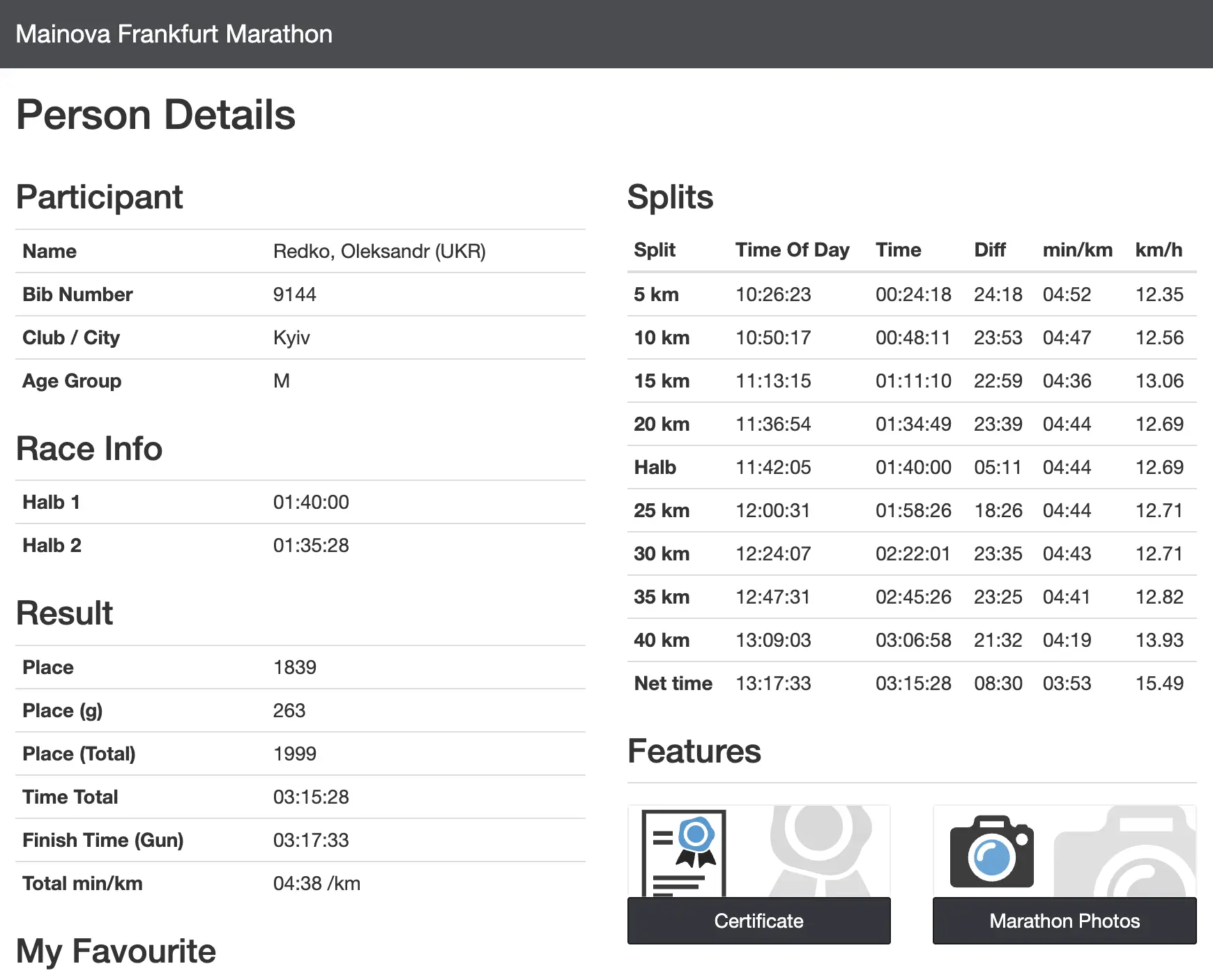 Marathon splits