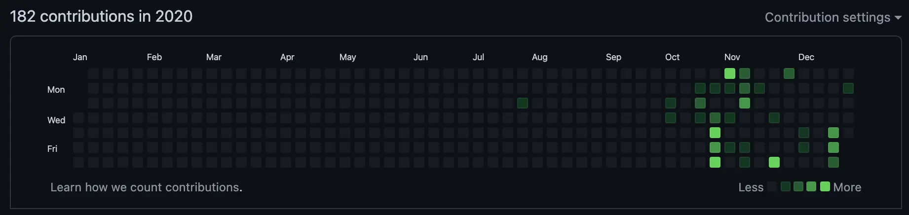 GitHub Before import-gitlab-commits
