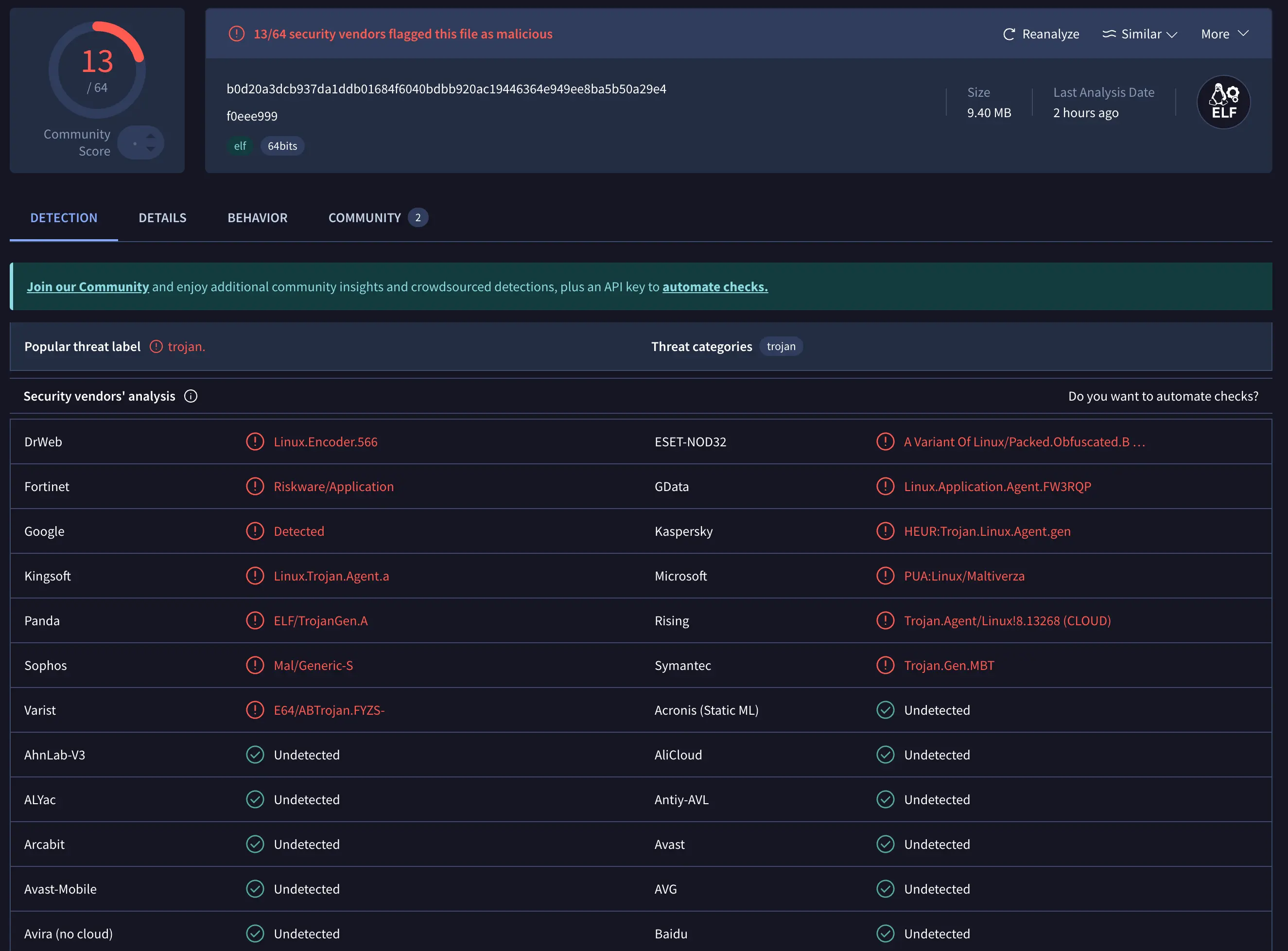 VirusTotal scan results for the trojan `f0eee999`